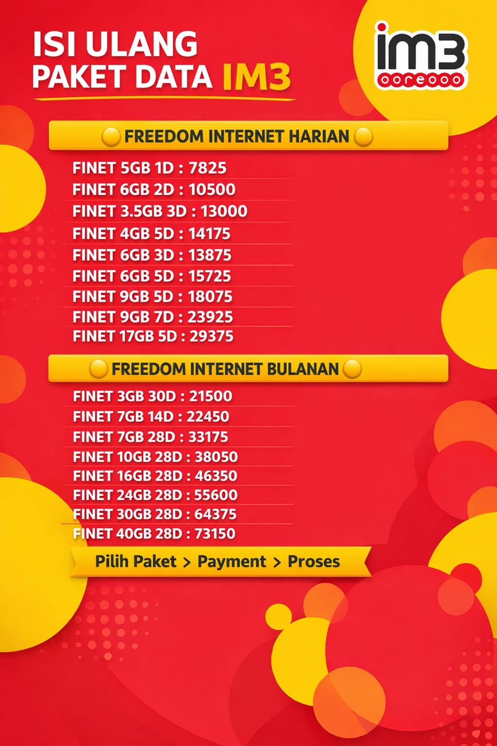 ISI ULANG PAKET DATA IM3